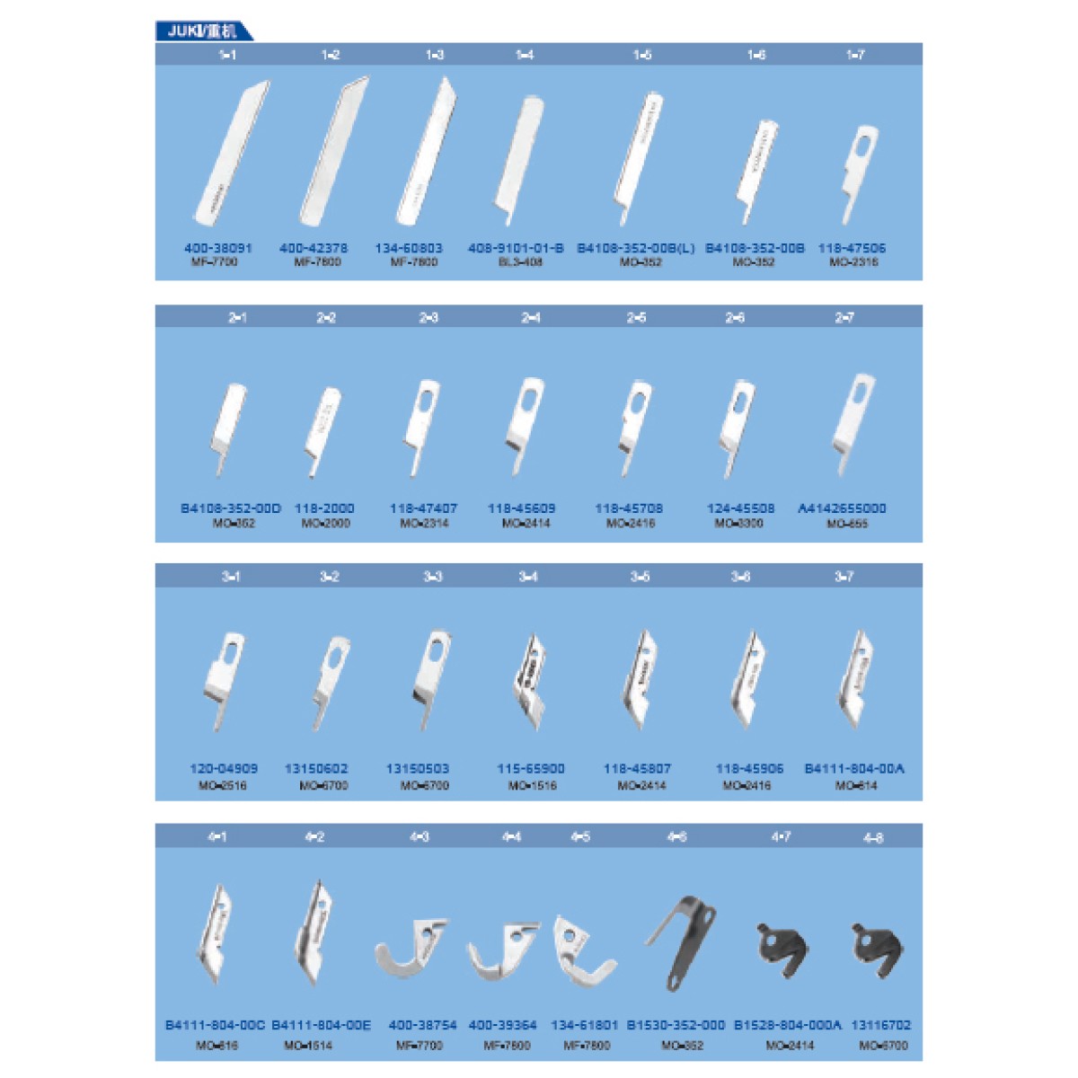 MASINI DE CUSUT JUKI visual data 2